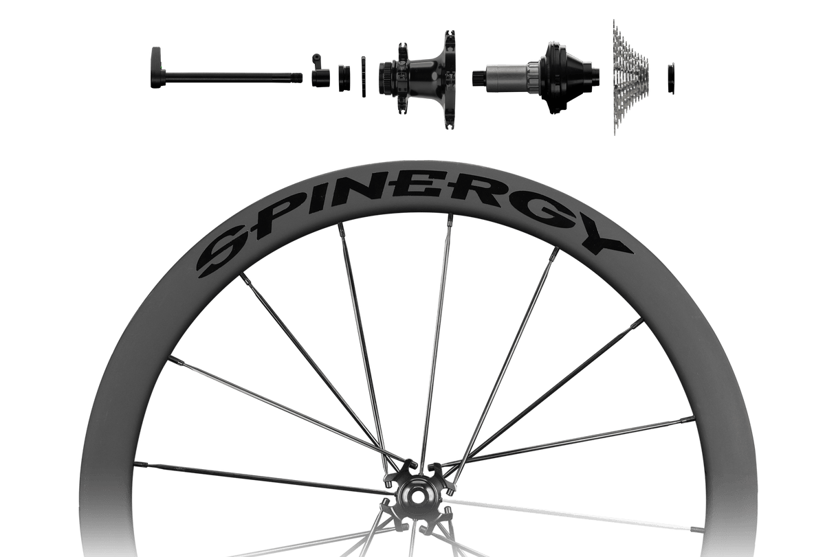 POWERSHIFT – Spinergy